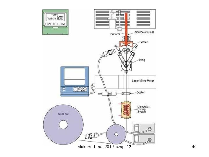 Infokom. 1. ea. 2016. szep. 12. 40 