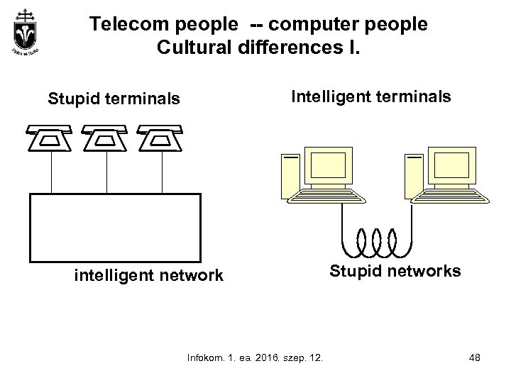 Telecom people -- computer people Cultural differences I. Intelligent terminals Stupid terminals intelligent network