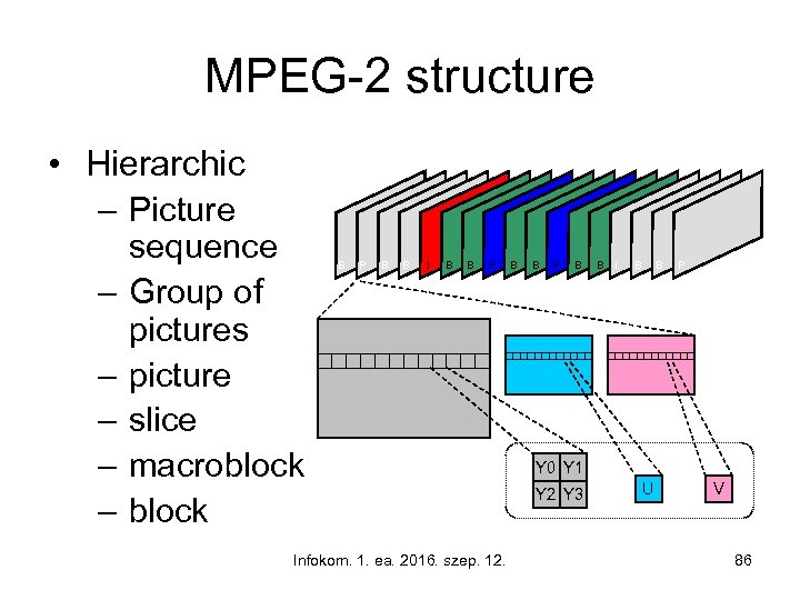 MPEG-2 structure • Hierarchic – Picture sequence – Group of pictures – picture –