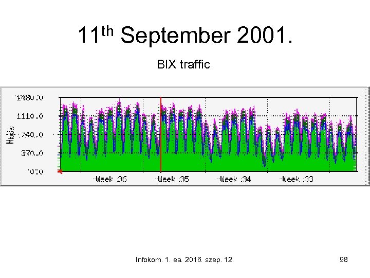 11 th September 2001. BIX traffic Infokom. 1. ea. 2016. szep. 12. 98 
