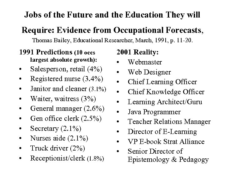 Jobs of the Future and the Education They will Require: Evidence from Occupational Forecasts,