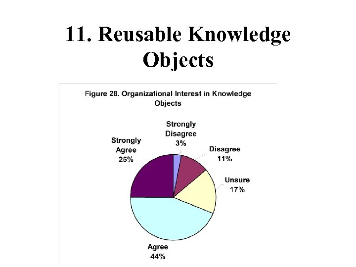 11. Reusable Knowledge Objects 