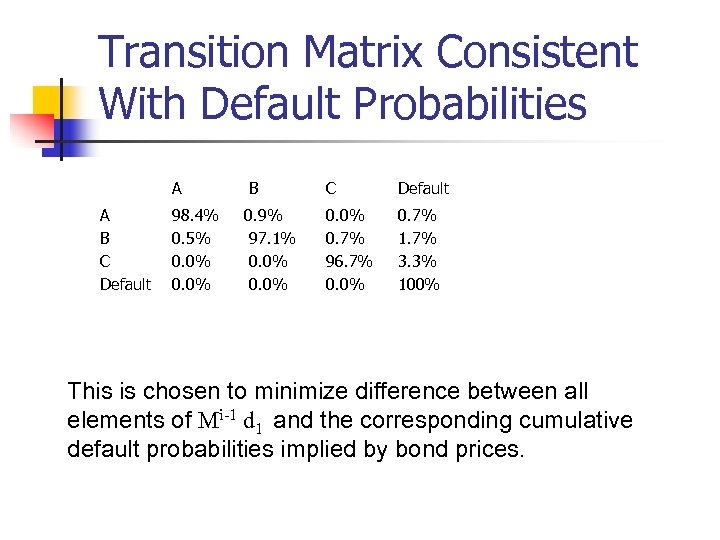 Transition Matrix Consistent With Default Probabilities A A B C Default 98. 4% 0.