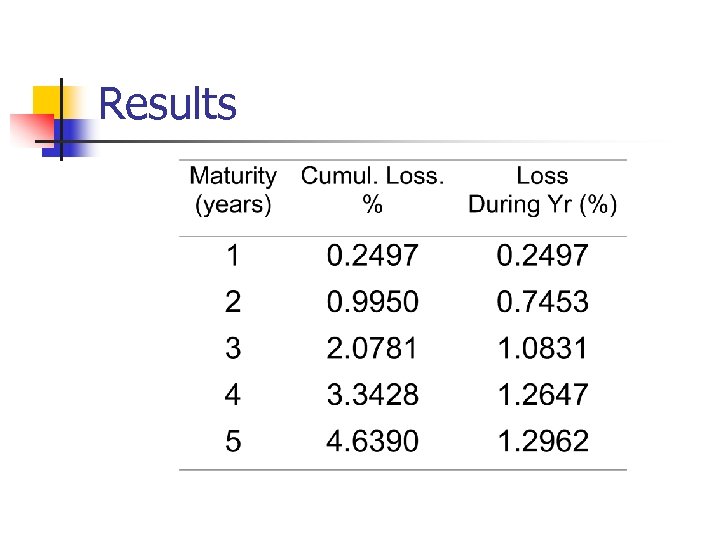 Results 