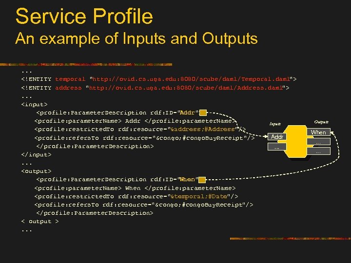 Service Profile An example of Inputs and Outputs. . . <!ENTITY temporal 