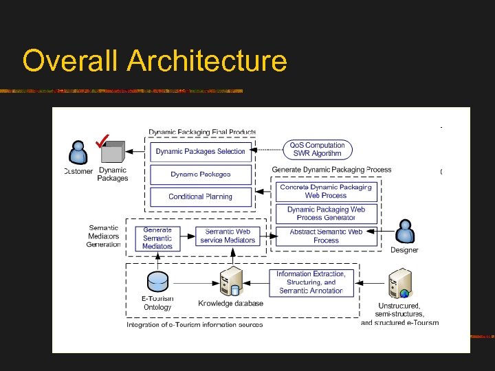 Overall Architecture 
