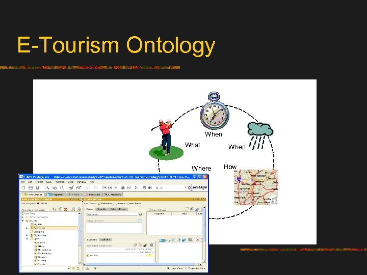 E-Tourism Ontology When What Where When How 