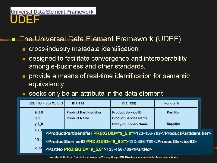 UDEF n The Universal Data Element Framework (UDEF) n n cross-industry metadata identification designed