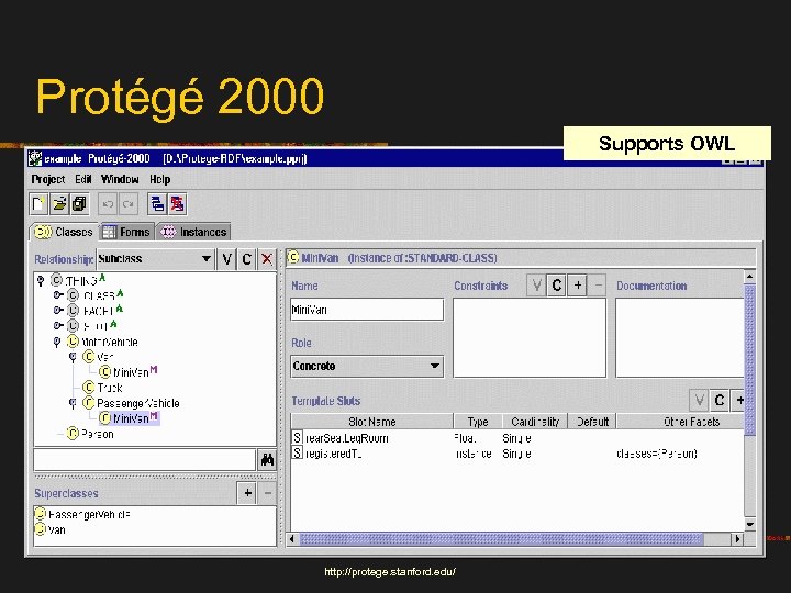Protégé 2000 Supports OWL http: //protege. stanford. edu/ 