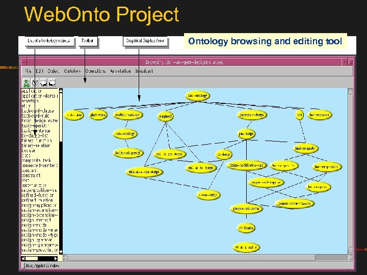 Web. Onto Project Ontology browsing and editing tool 
