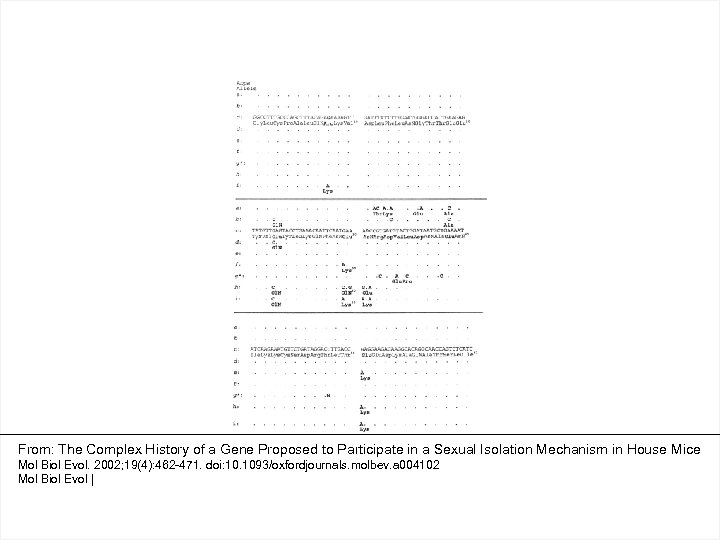 From: The Complex History of a Gene Proposed to Participate in a Sexual Isolation