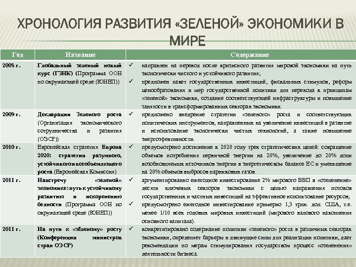 Доклад по теме На пути к 'зеленой' экономике