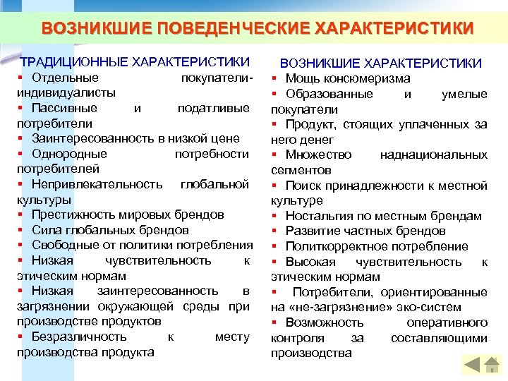 ВОЗНИКШИЕ ПОВЕДЕНЧЕСКИЕ ХАРАКТЕРИСТИКИ ТРАДИЦИОННЫЕ ХАРАКТЕРИСТИКИ § Отдельные покупателииндивидуалисты § Пассивные и податливые потребители §