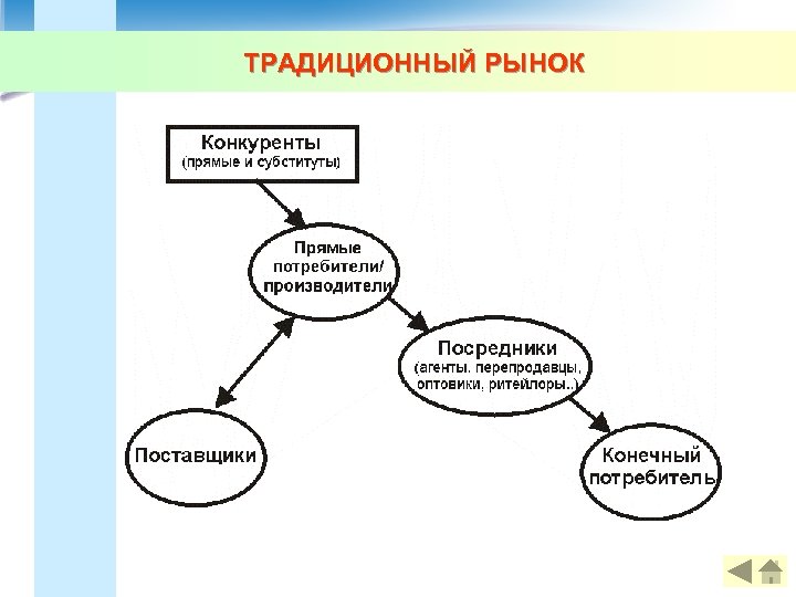 ТРАДИЦИОННЫЙ РЫНОК 
