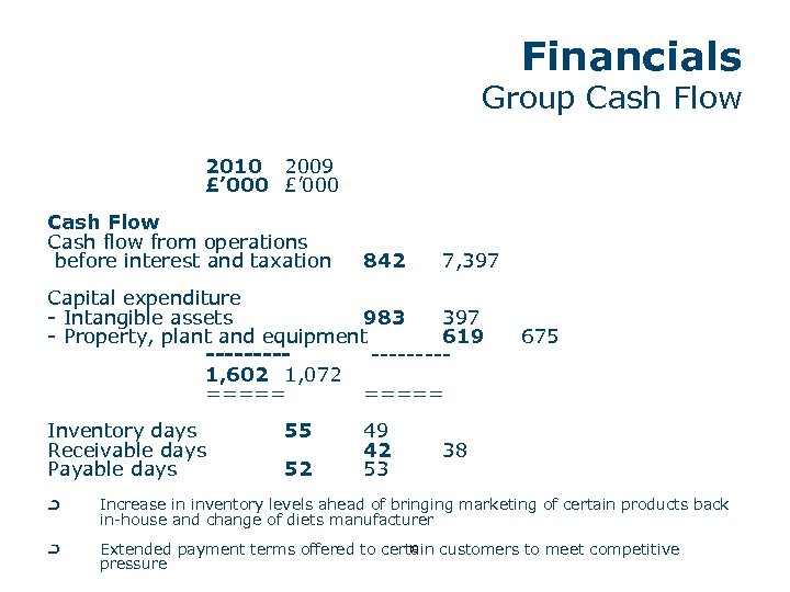 Financials Group Cash Flow 2010 2009 £’ 000 Cash Flow Cash flow from operations