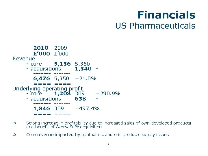 Financials US Pharmaceuticals 2010 2009 £’ 000 Revenue - core 5, 136 5, 350
