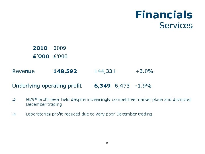 Financials Services 2010 2009 £’ 000 Revenue 148, 592 Underlying operating profit 144, 331