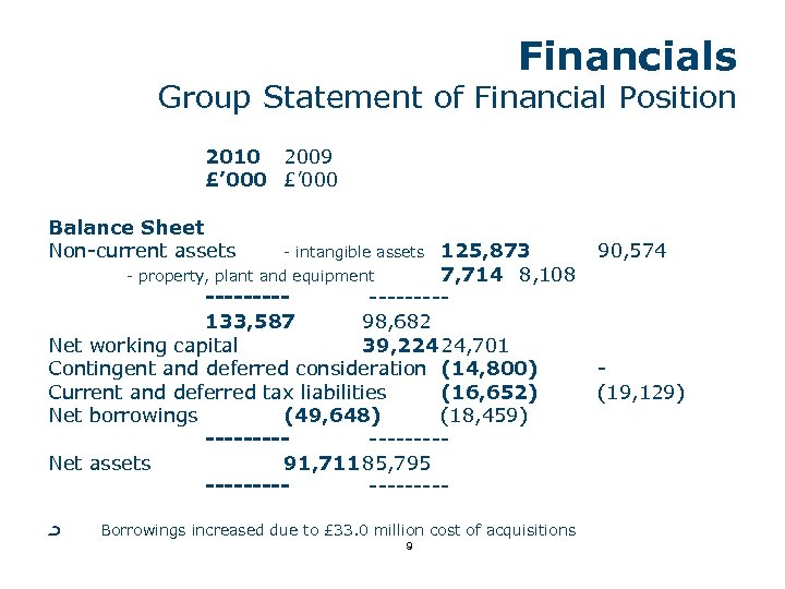 Financials Group Statement of Financial Position 2010 2009 £’ 000 Balance Sheet Non-current assets