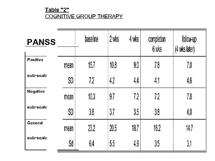 Table 