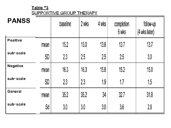 Table 