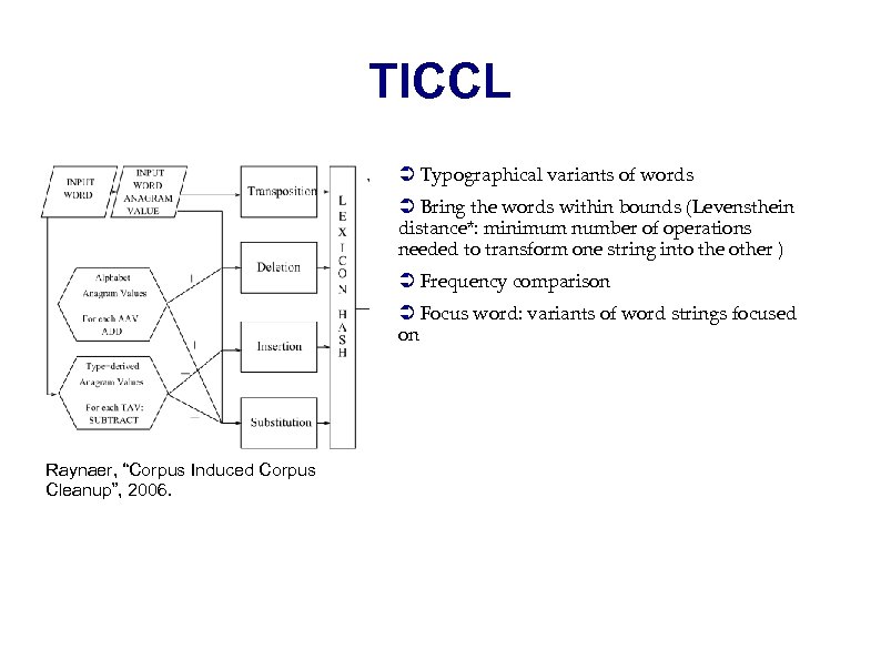 TICCL Ü Typographical variants of words Ü Bring the words within bounds (Levensthein distance*: