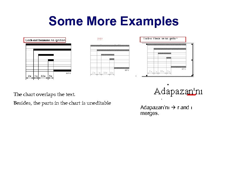 Some More Examples The chart overlaps the text. Besides, the parts in the chart