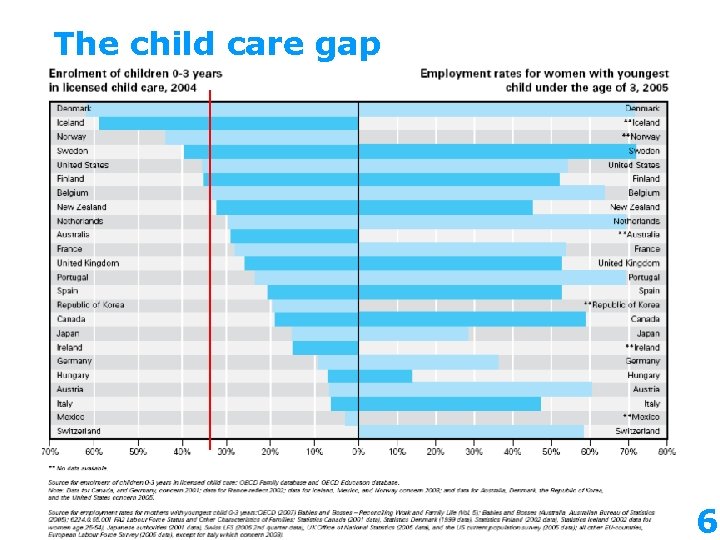 The child care gap 6 