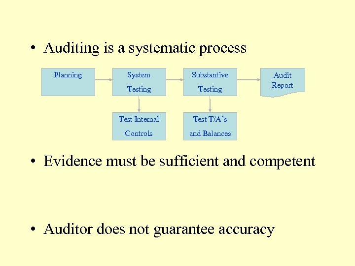  • Auditing is a systematic process Planning System Substantive Testing Test Internal Test