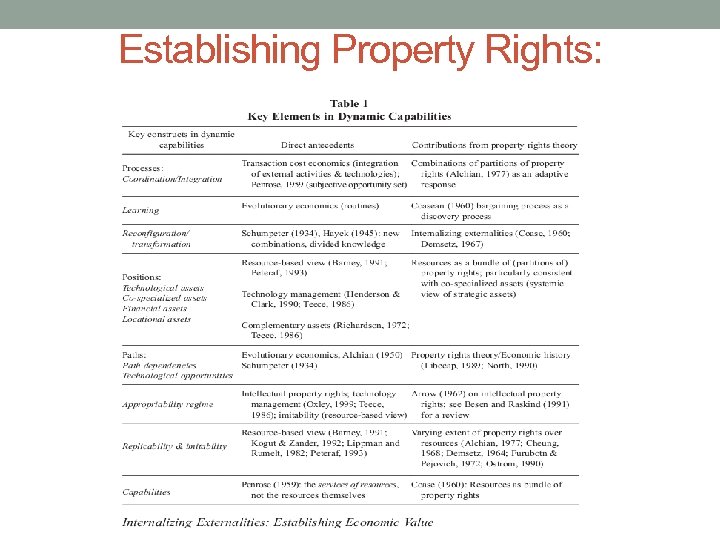 Establishing Property Rights: 