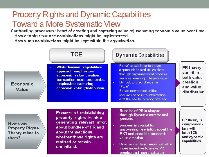 Property Rights and Dynamic Capabilities Toward a More Systematic View Contracting processes: heart of