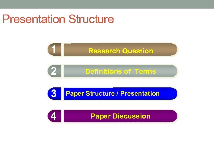 Presentation Structure 1 Research Question 2 Definitions of Terms 3 4 Paper Structure /