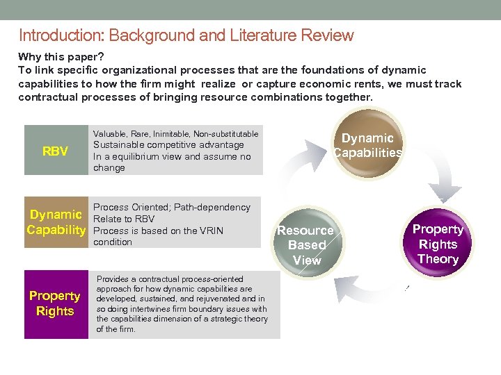 Introduction: Background and Literature Review Why this paper? To link specific organizational processes that