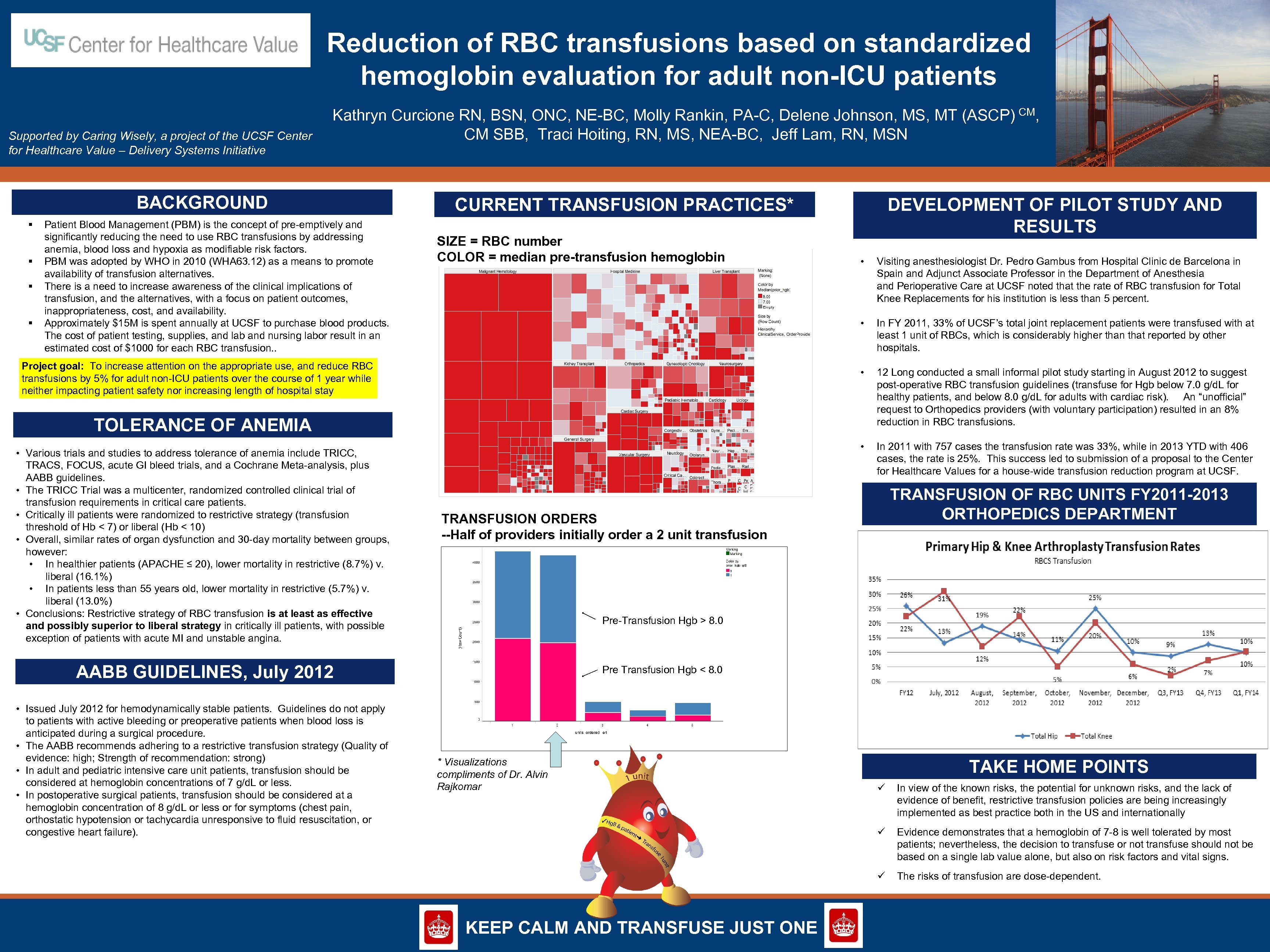 Reduction of RBC transfusions based on standardized hemoglobin evaluation for adult non-ICU patients CM,