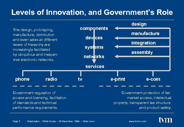 Levels of Innovation, and Government’s Role The design, prototyping, manufacture, distribution and even sales