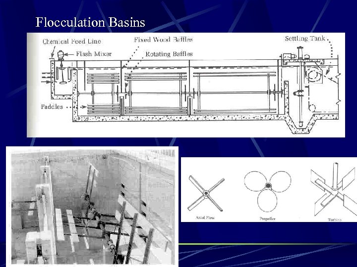 Flocculation Basins 