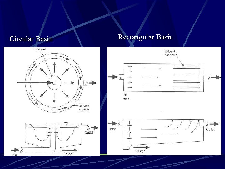 Circular Basin Rectangular Basin 