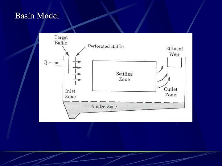 Basin Model 