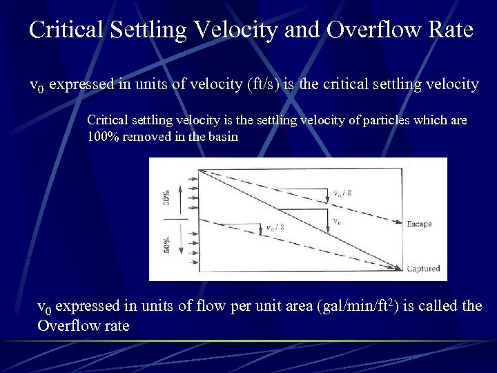 Critical Settling Velocity and Overflow Rate v 0 expressed in units of velocity (ft/s)