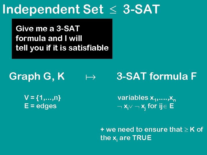 Independent Set 3 -SAT Give me a 3 -SAT formula and I will tell