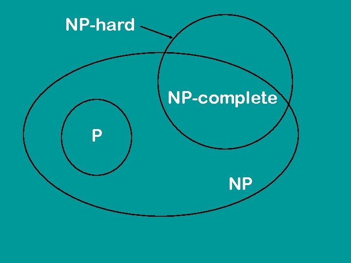 NP-hard NP-complete P NP 