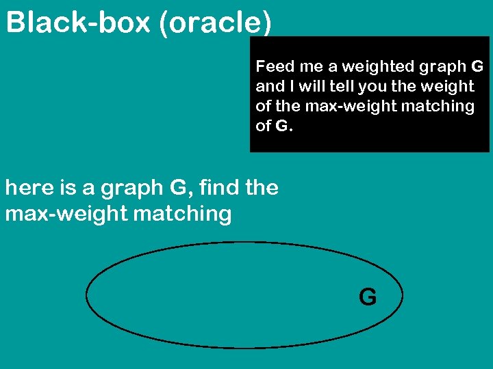 Black-box (oracle) Feed me a weighted graph G and I will tell you the