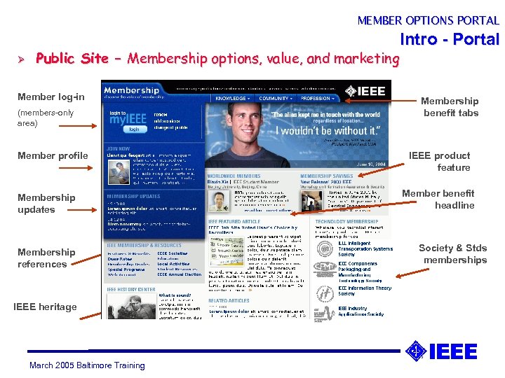 MEMBER OPTIONS PORTAL Intro - Portal Ø Public Site – Membership options, value, and
