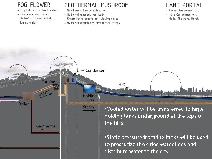  • Cooled water will be transferred to large holding tanks underground at the