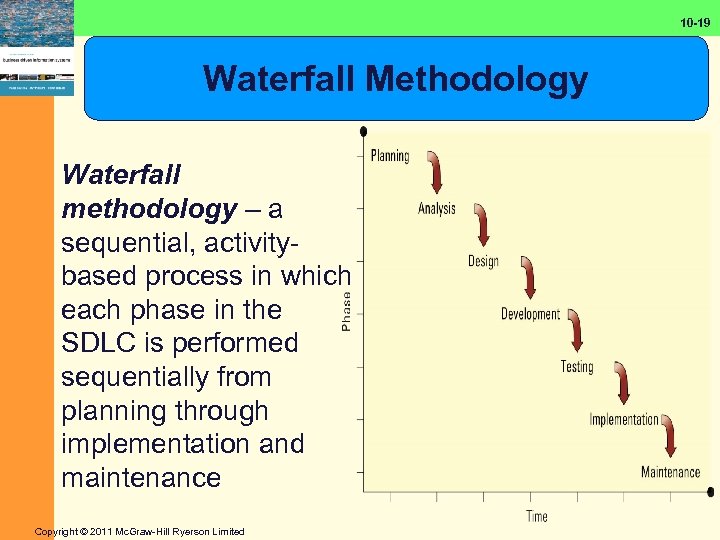 10 -19 Waterfall Methodology Waterfall methodology – a sequential, activitybased process in which each