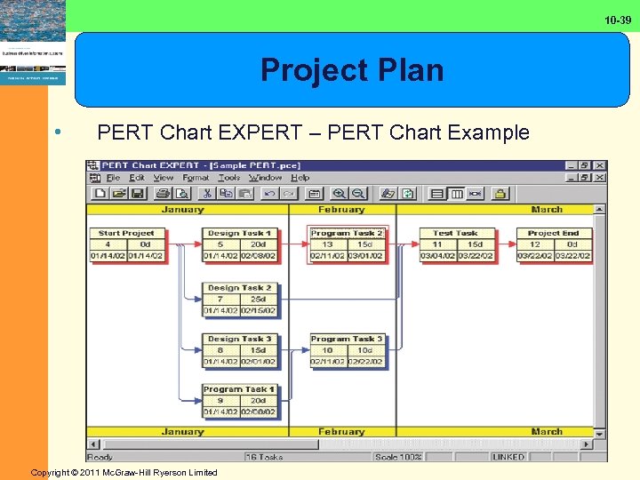 10 -39 Project Plan • PERT Chart EXPERT – PERT Chart Example Copyright ©