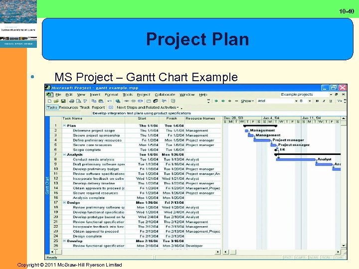 10 -40 Project Plan • MS Project – Gantt Chart Example Copyright © 2011