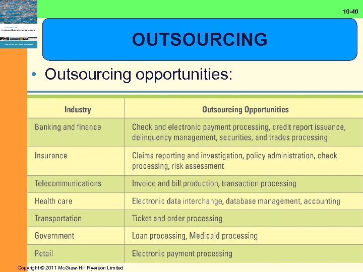 10 -46 OUTSOURCING • Outsourcing opportunities: Copyright © 2011 Mc. Graw-Hill Ryerson Limited 