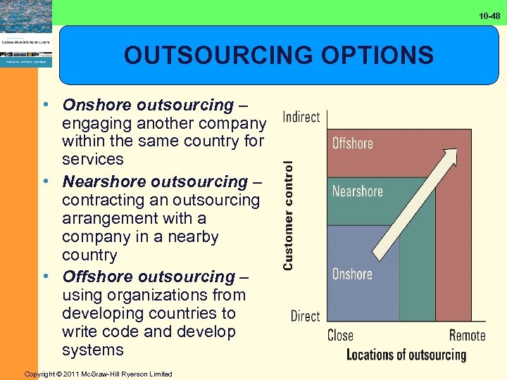 10 -48 OUTSOURCING OPTIONS • Onshore outsourcing – engaging another company within the same