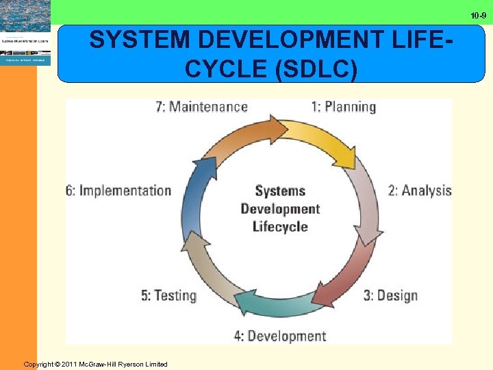 10 -9 SYSTEM DEVELOPMENT LIFECYCLE (SDLC) Copyright © 2011 Mc. Graw-Hill Ryerson Limited 