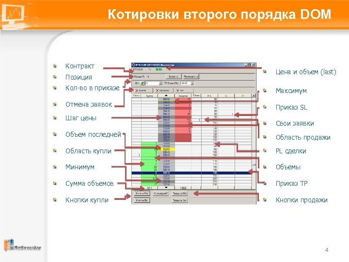 Котировки второго порядка DOM Контракт Позиция Цена и объем (last) Кол-во в приказе Максимум